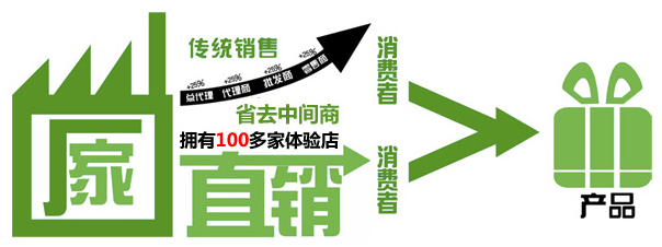 三亞文華東方酒店 以卓越家具為觸角，構(gòu)建奢華生活方式的營銷新篇